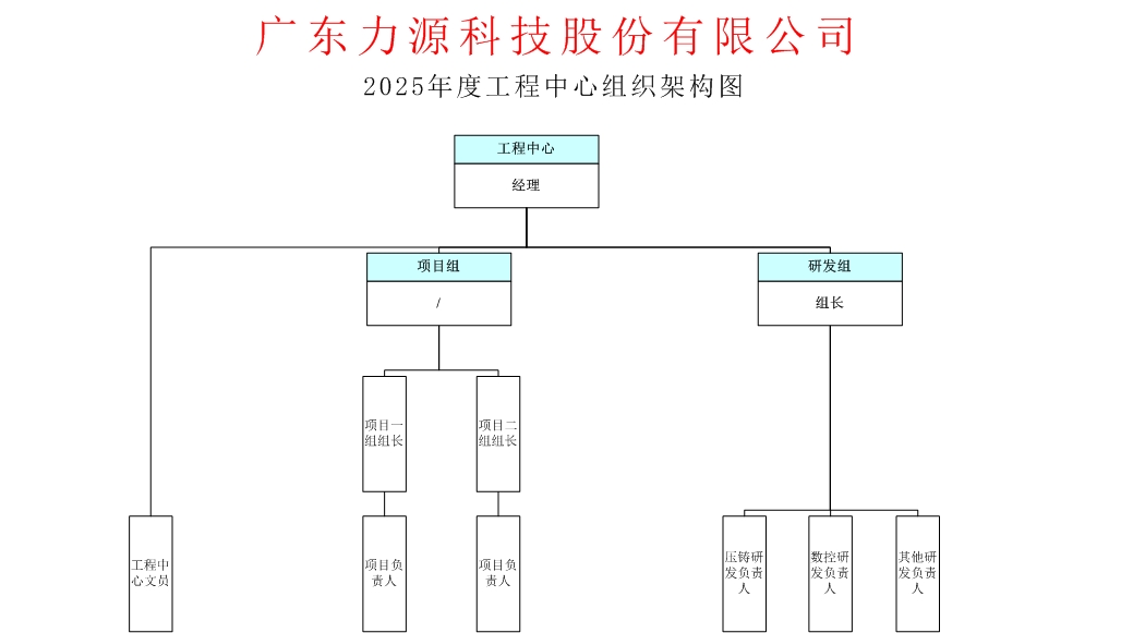 工程中心組織架構（確認）.jpg
