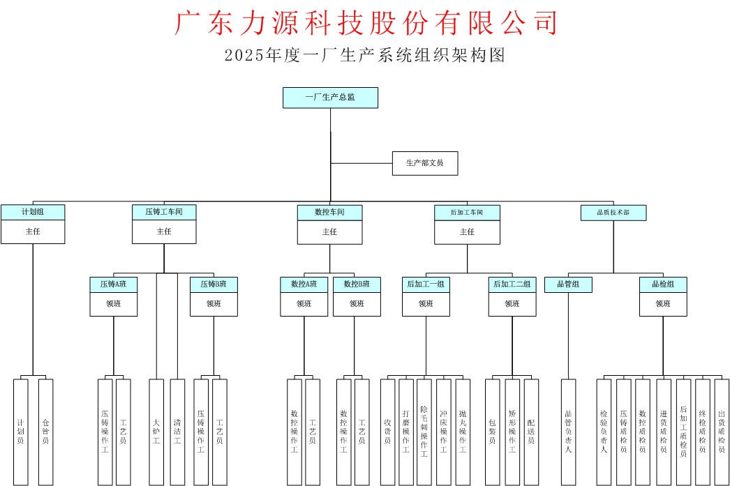 一廠生產系統組織架構（確認）.jpg
